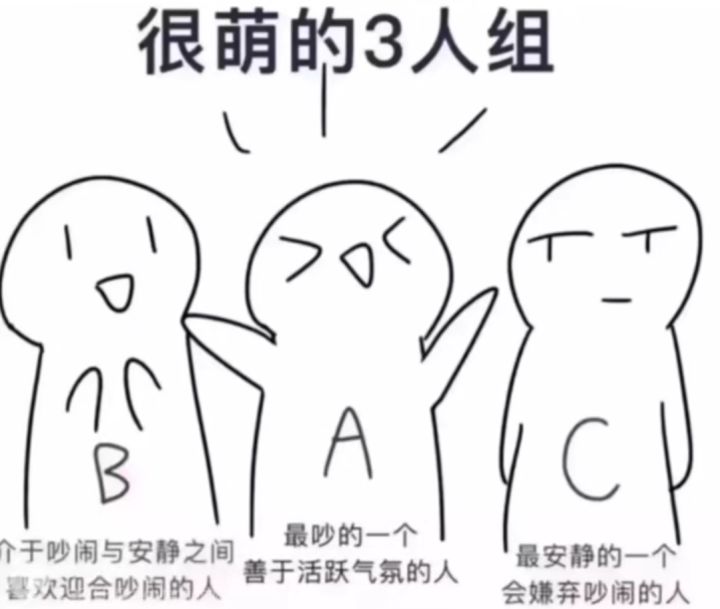 你是三人组里的哪个人呢截图