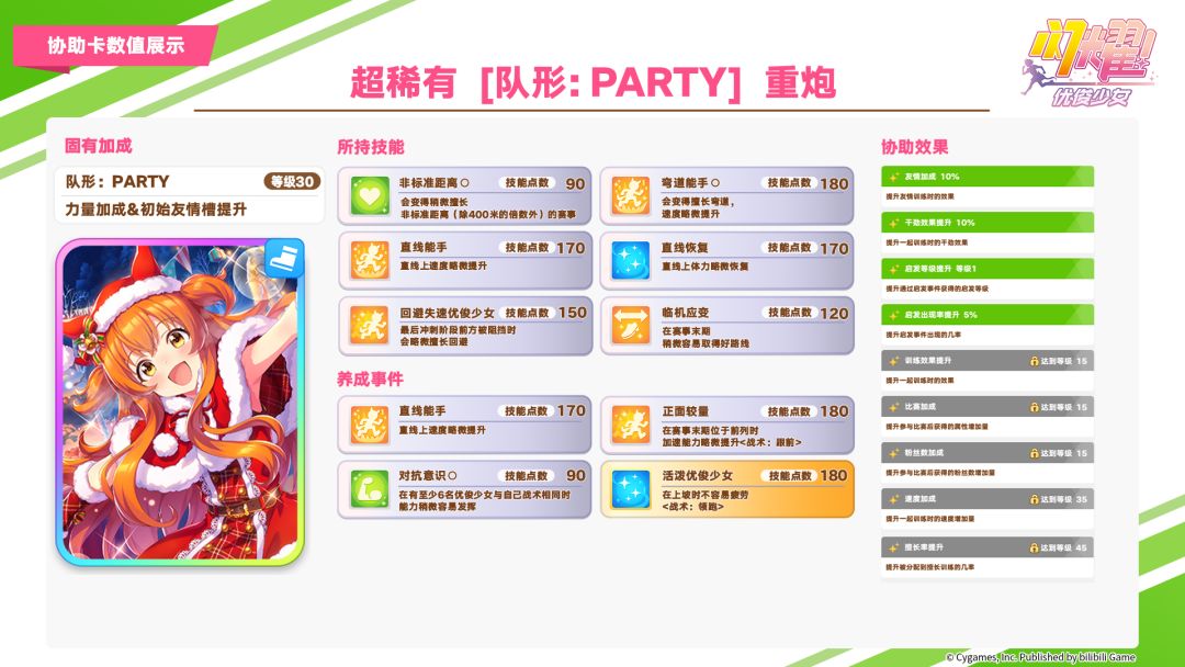 即将登场的养成优俊少女与协助卡数值公开！ 3