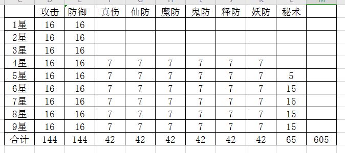 大佬求教截图