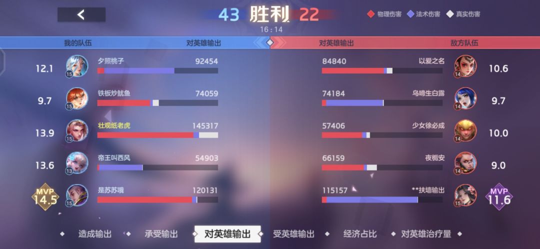 你游的评分机制真厉害👍 4