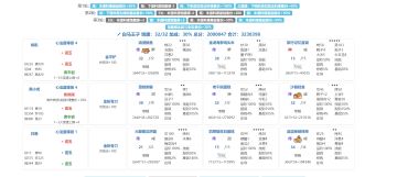 【 白马王子 +吕洞宾 】低练省5