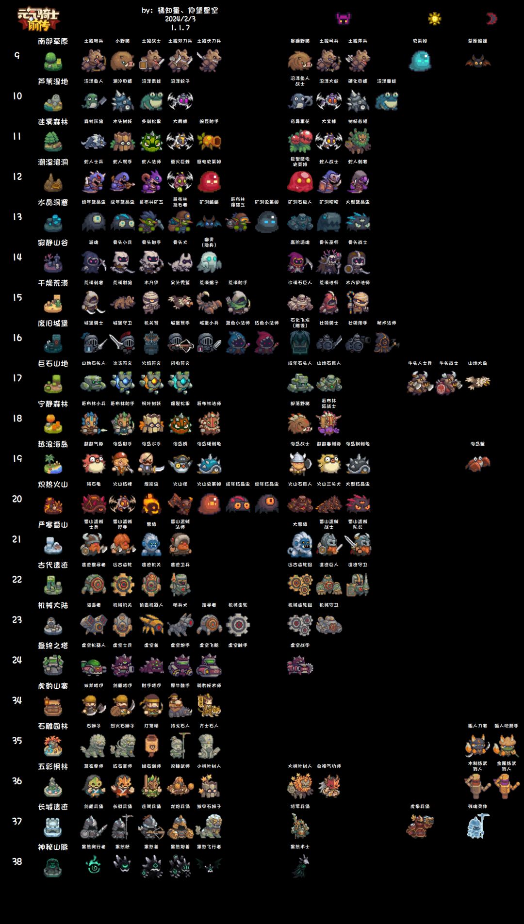 1.1.7 元气骑士前传 整合图 1