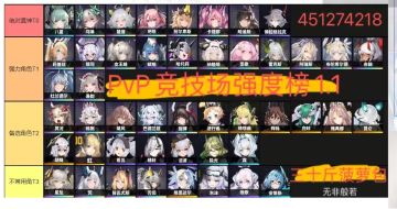 牢交竞技场pvp强度榜1.1