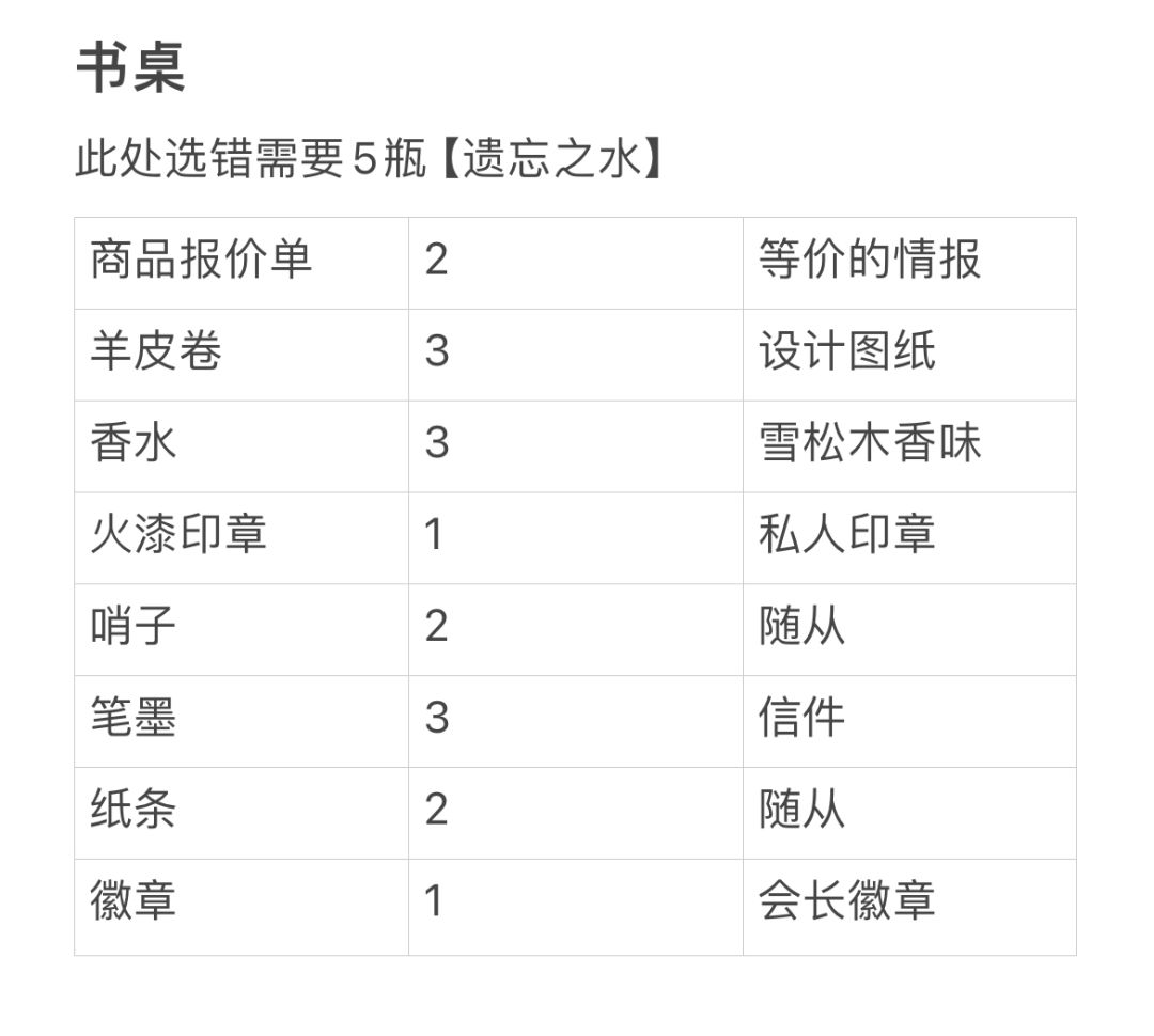 新活动【笨拙的礼物】好感度攻略【已更新】 3