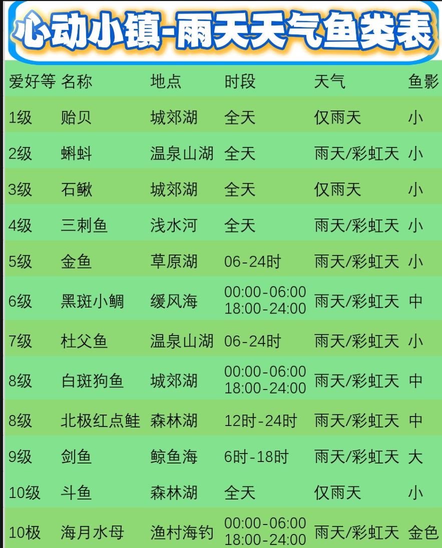 9月8日天气攻略 3