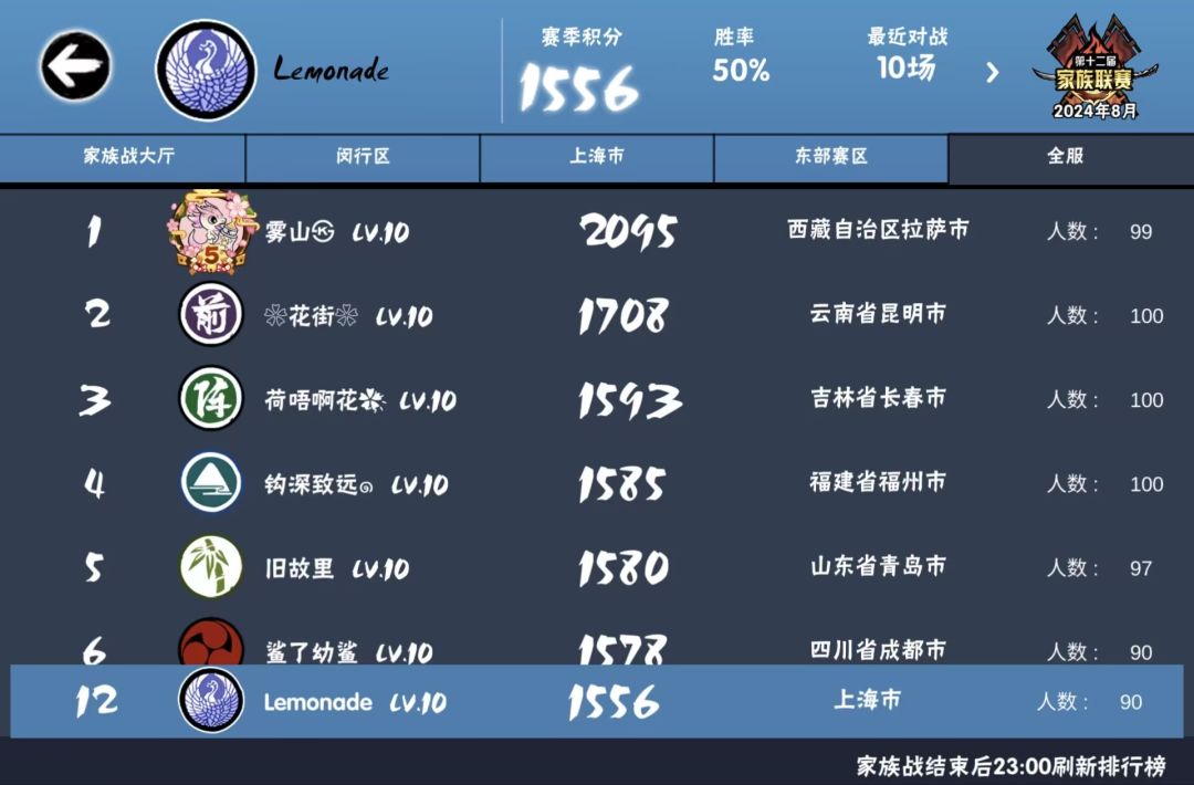 今天锁名单辣，还没找到家族的饱饱看看窝 3