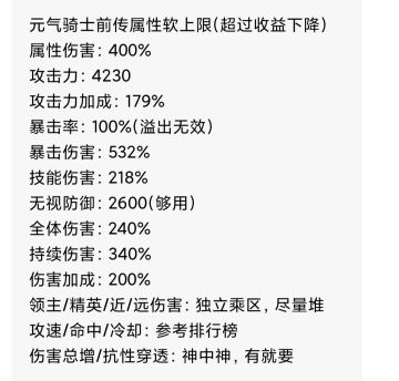 属性最优数值与占比总结
