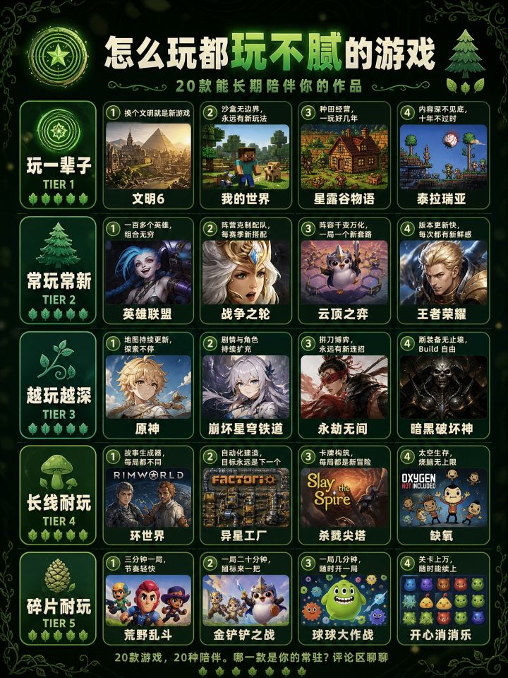 别被安利骗了!锐评怎么玩都玩不腻的游戏截图