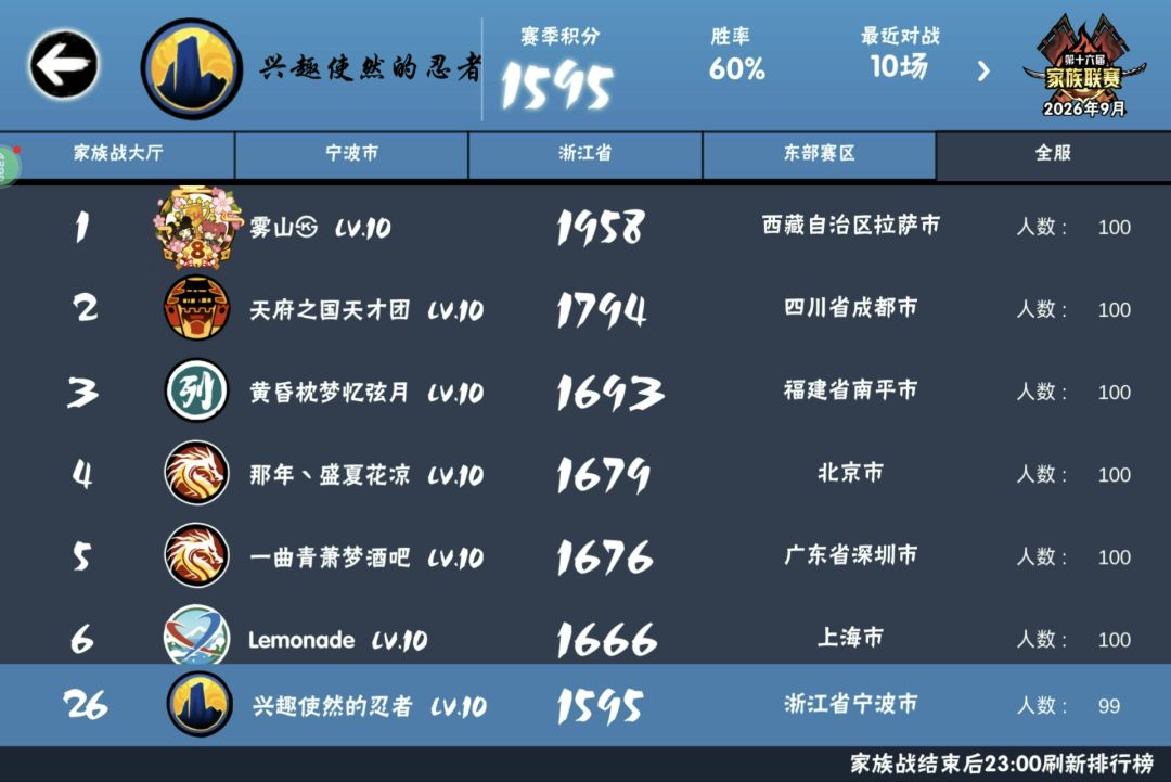 家族招新，晋级32强，深渊稳卫煌，快来看看 3