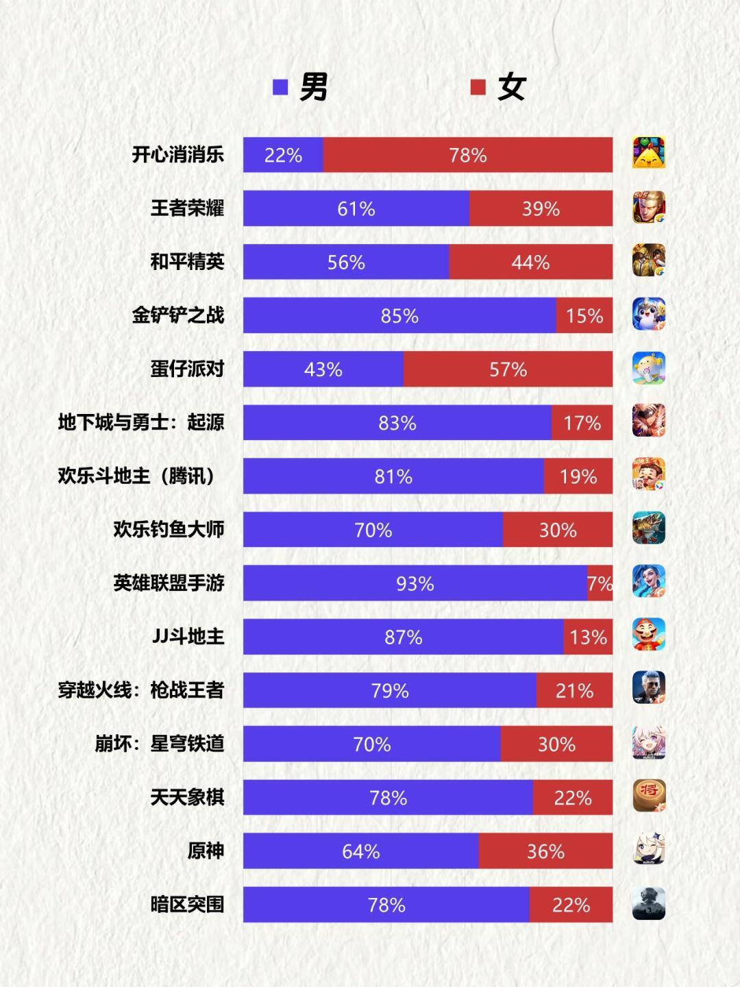 中国TOP15手机游戏用户画像 2
