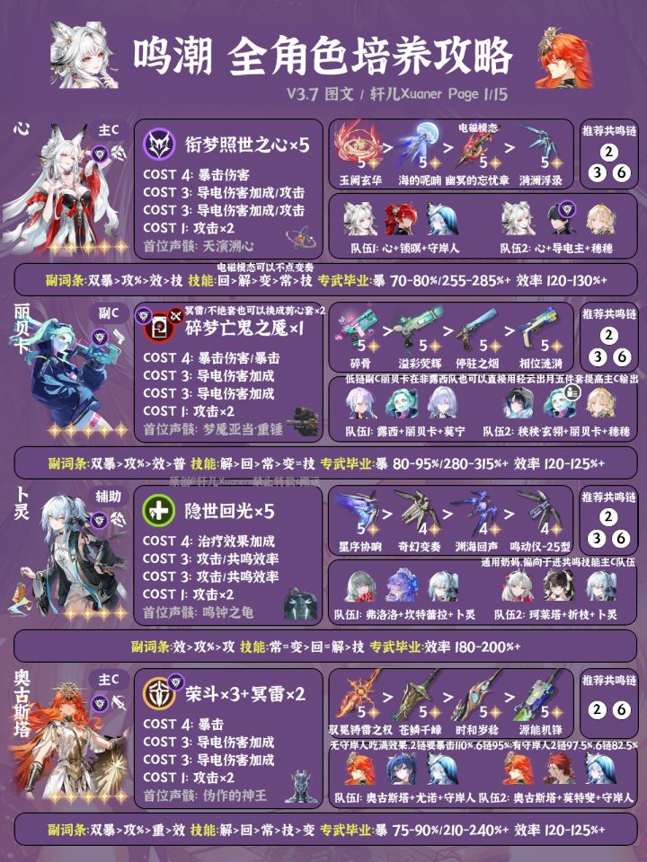 鸣潮V3.7全角色养成一图流截图