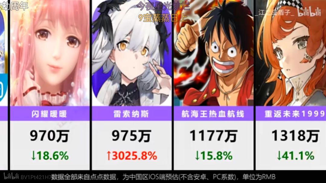 这个流水提升的就有点离谱了 1