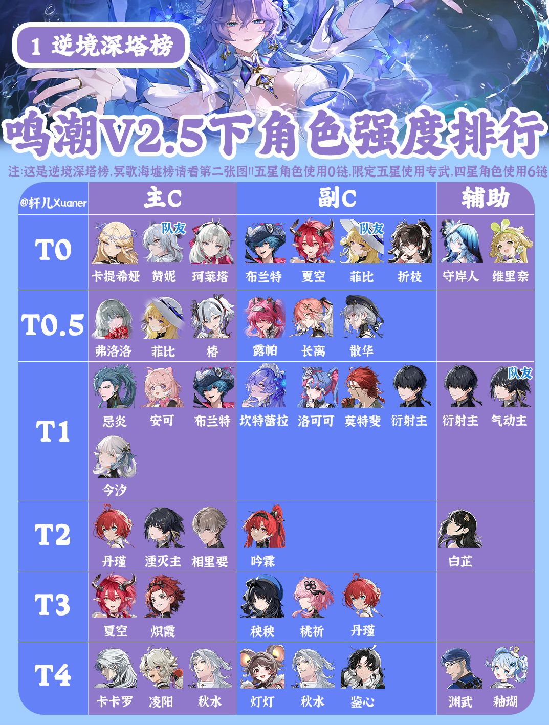鸣潮V2.5下半全角色强度排行榜截图