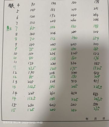 飞空艇难度评分星芒砂收益计算