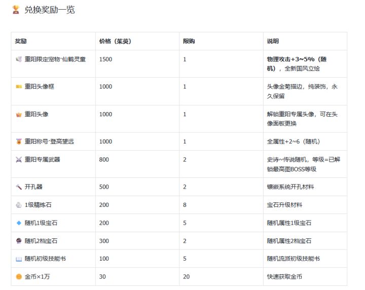 陨星录 v1.1.266 更新说明截图
