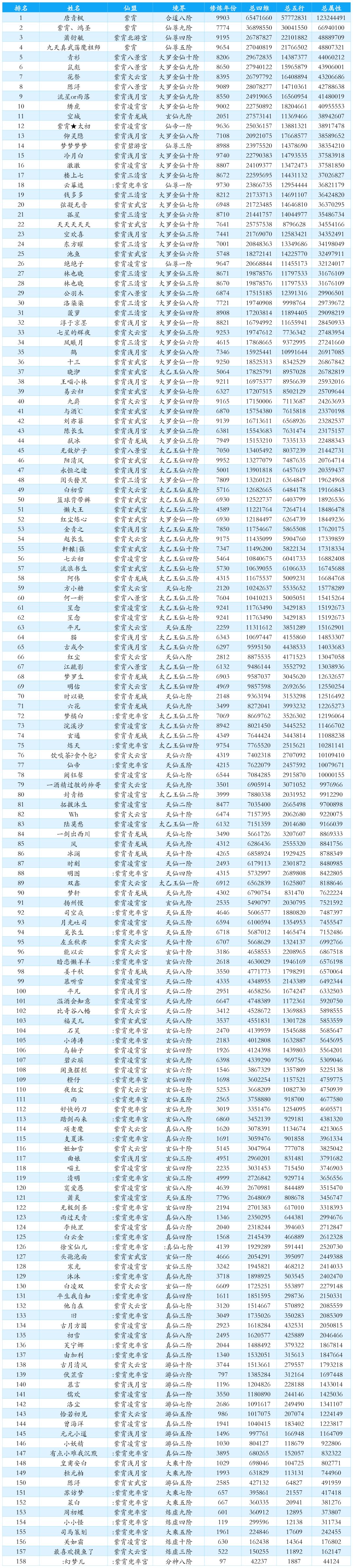 第四届紫霄榜完美收官 2