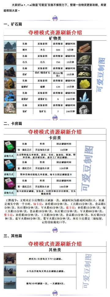 【夺榜模式物资刷新表】