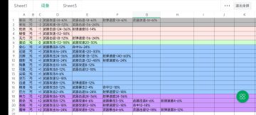 装备重铸前缀词条一览