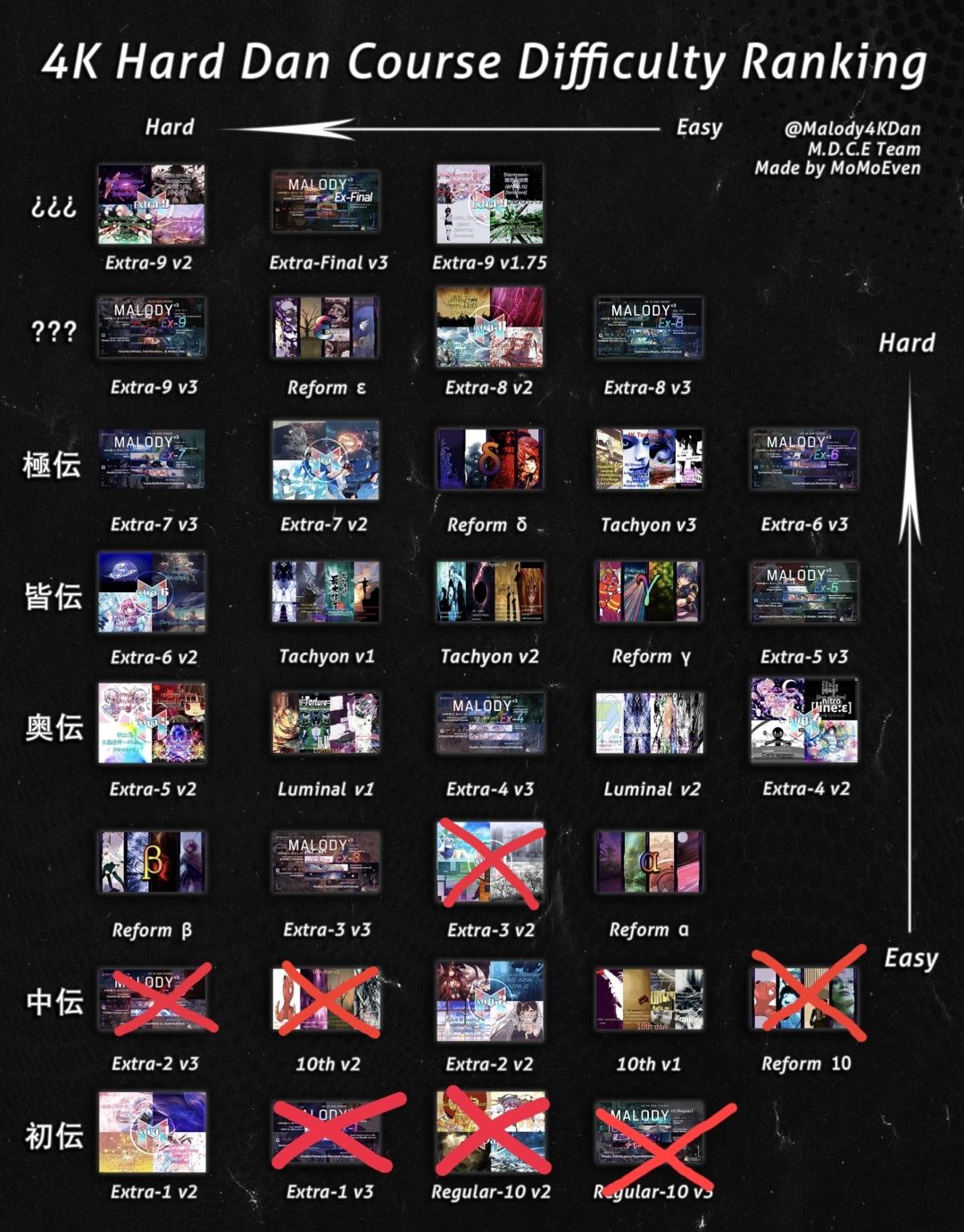 ex3v2通过 2