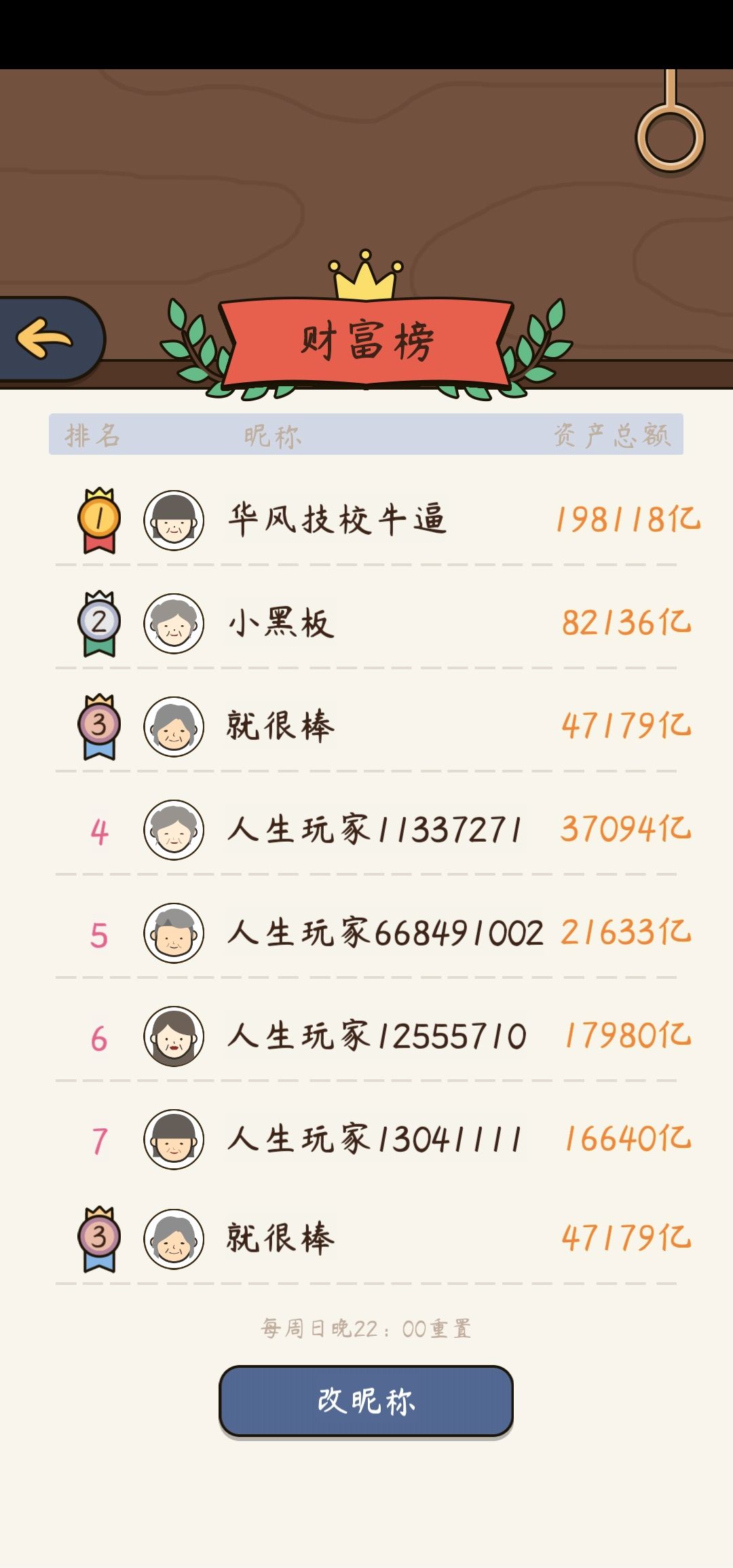 说一个最简单的新人刷钱攻略，vlp是必须的
    那些细枝末节然后剧情都不管，等相亲找富豪，不死就行，继承遗产一个亿，然后刷那个房产成就，买十个最便宜的房子，完成成就之后就有那个五折购房卡
    然后用那一个亿遗产加卡买那个5000平的地中海岛，买了卖，直接刷到两个多亿，每一代都可以去成就领取那个五折购房卡，相亲就找富豪，结婚就行，孩子靠40岁领养
    金银岛和地中海阶梯有点大，一个两个亿一个一百亿，就一代一代慢慢刷钱
    工作的话就可有可无，毕竟工资最高的巨星也就一年两千五百万，而且工资到两千五百万的时候要不了十年就退休了，股票和车就看个乐
    等刷地中海刷到三十亿然后那个金银岛降价到六十亿之后就直接用卡买，等涨到一百亿再卖这一代等不到就下一代，直接把钱刷到一百亿
   然后配合天赋和每一代白嫖的五折卡刷到第二个金银岛，第二个金银岛的半价六百万亿也是挺快的，刷到第二个岛之后就慢慢刷第三个岛
   第三个岛价格波动有点大，最便宜的时候一千五百亿，贵能到两千七百亿，把握的好带五折卡倒手一次能白嫖两千亿，就这样循环往复万亿都是谈笑间
   我用一个新人生试了一遍，效果贼棒
   不过说实话刷这么多钱就很空虚知道吧，就真的后期对钱没一个概率，三小时财富爆表就觉得这游戏没意思了，所以说刷钱照上面来，快乐就看别人其他的攻略就行了
   顺便一提
   死了的孩子会继承你一半的遗产
   你死的前一年孩子15岁，你点下一年死了系统不会判定他今年16，也就是说孩子不到16别送人头，（我就是自信的一批都不复活，觉得我今年死了孩子今年16我还能继续潇洒）遗产直接蒸发
   最后就是你断代之后你的百亿项目都得重新再来，包括你已经干完的（这设定就离谱，又得再来肝一遍）截图