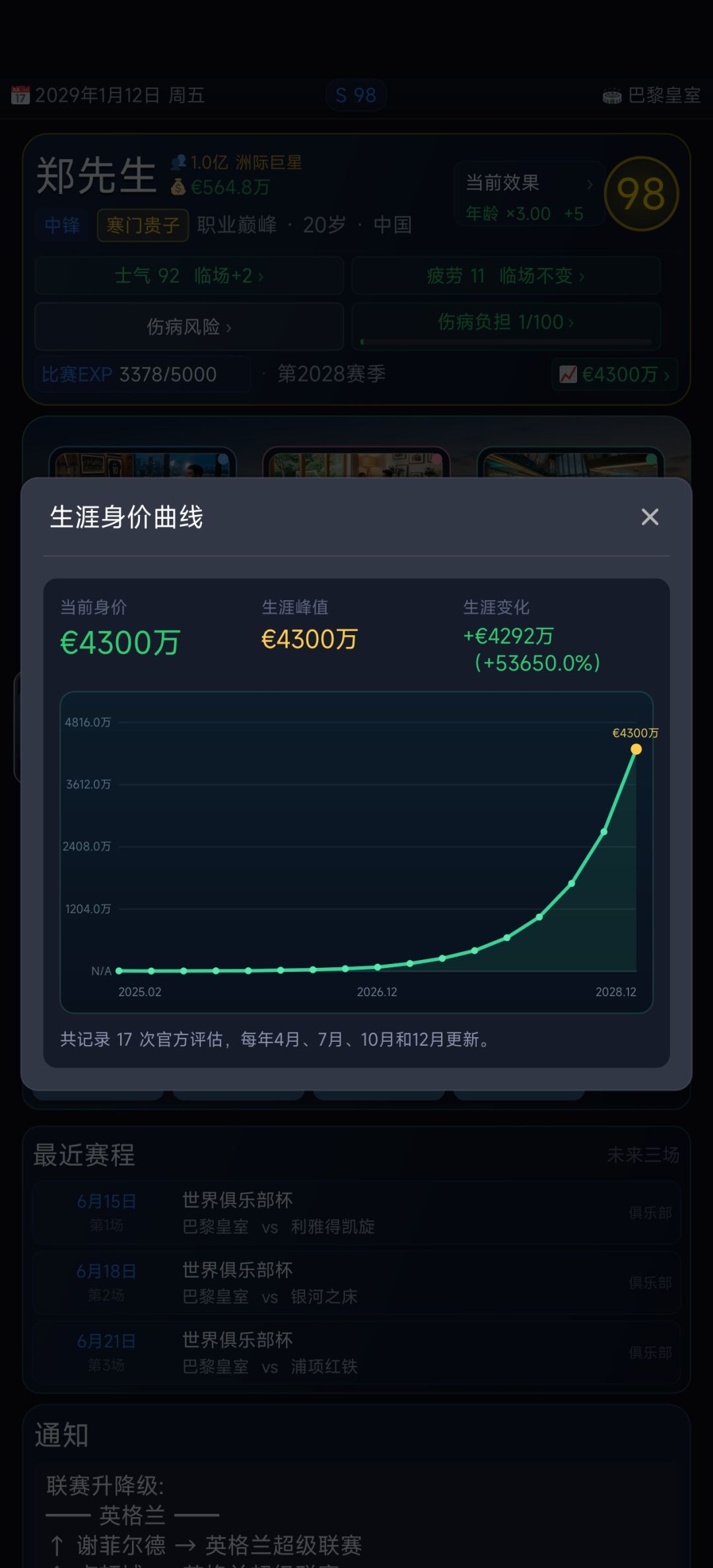 身价增长不合理 1