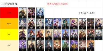 三测统帅强度榜