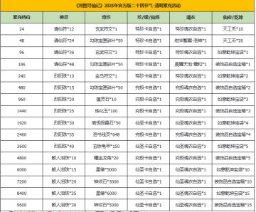 河图寻仙记 | 清明返利&赠礼活动即将开启！