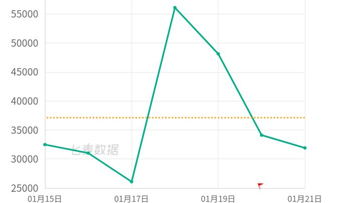 蒸蒸日上截图