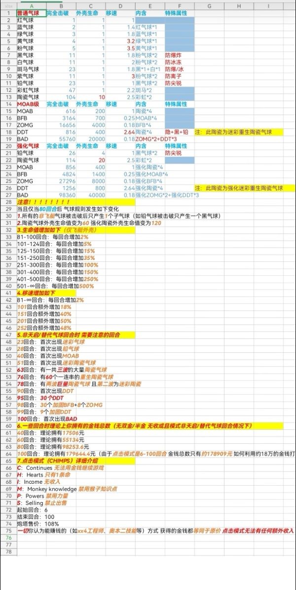 每回合气球不同变化截图