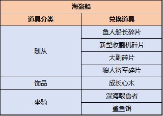 轮换活动丨20260918-20260925截图