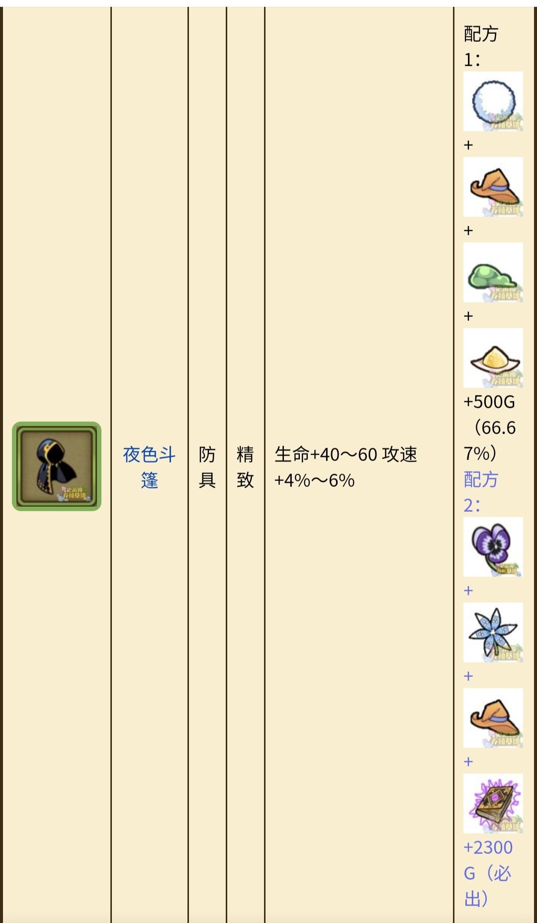 装备推荐之防具篇 2