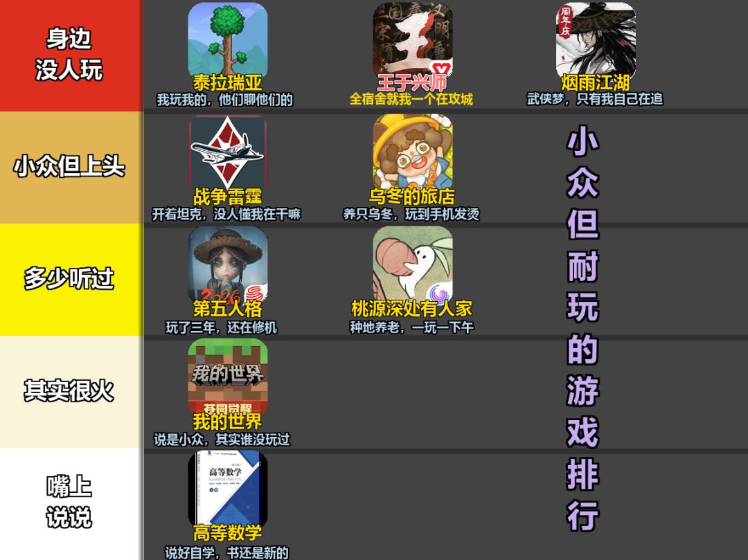 小众但耐玩的游戏排行 2