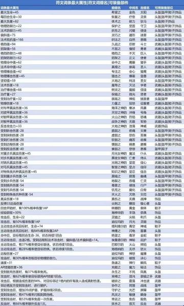 能不能别再说觉得招架防御力差就打符文