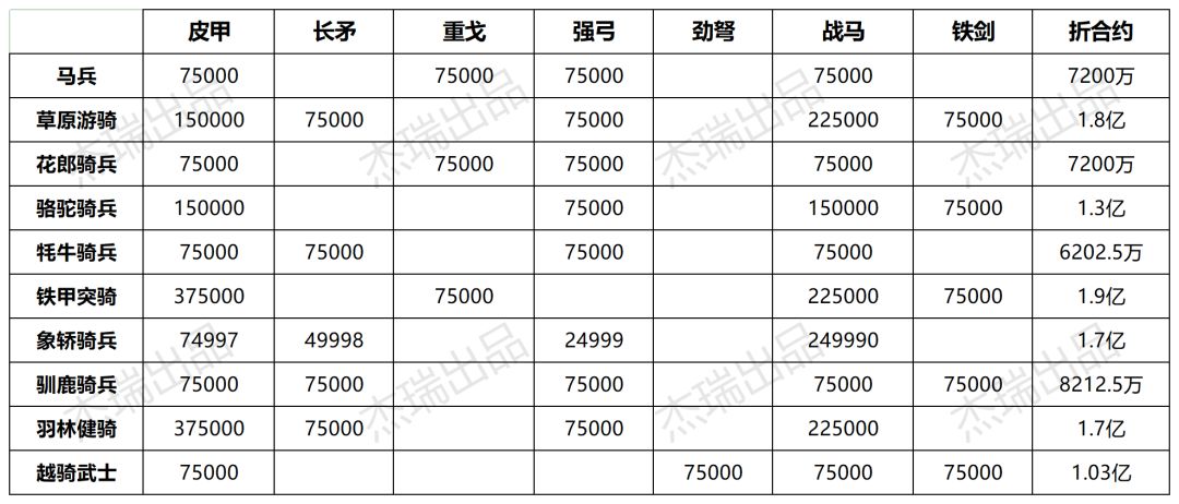 飞廉卡组数据 2