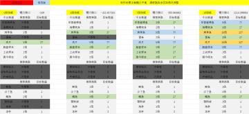 【番茄酱指数】25.06.02