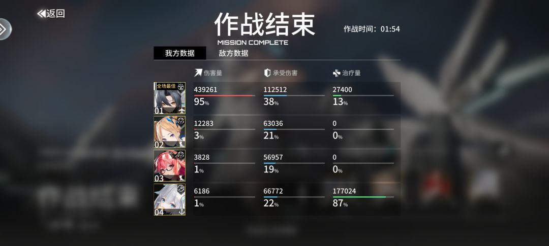 跨一万战力磨过去了 1