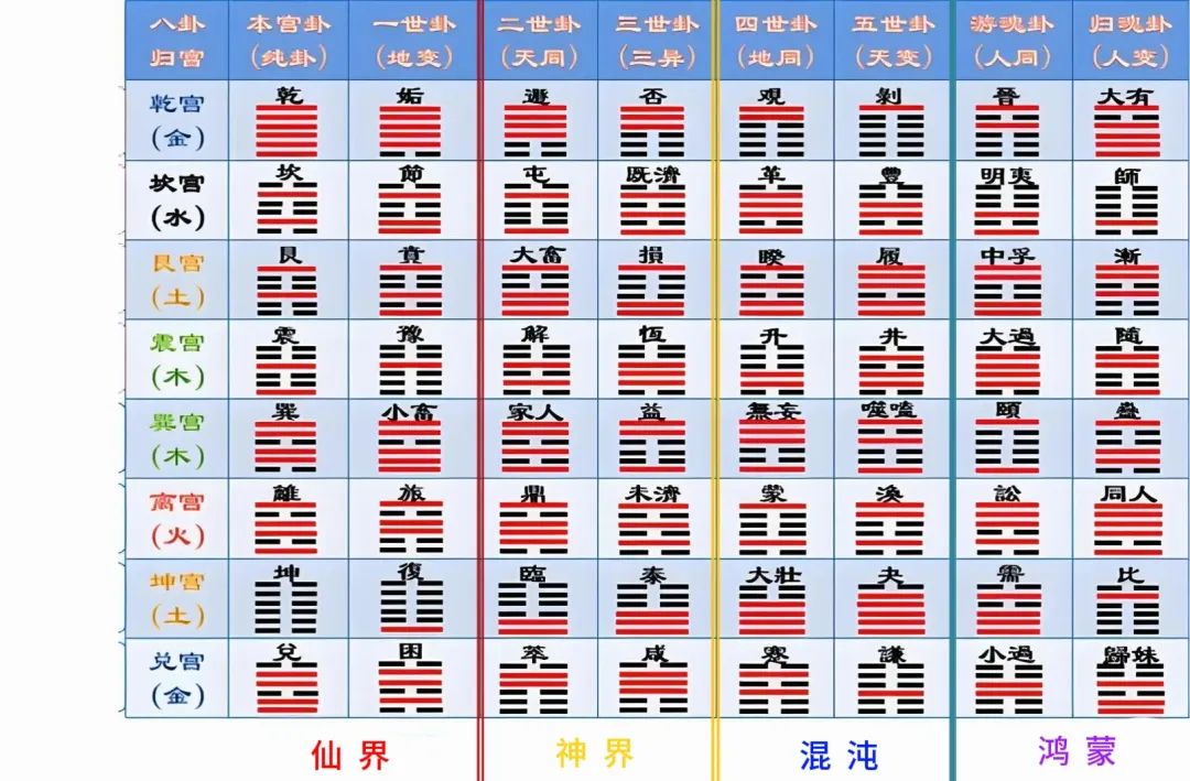 简单又朴素#想不想修真太极炉截图