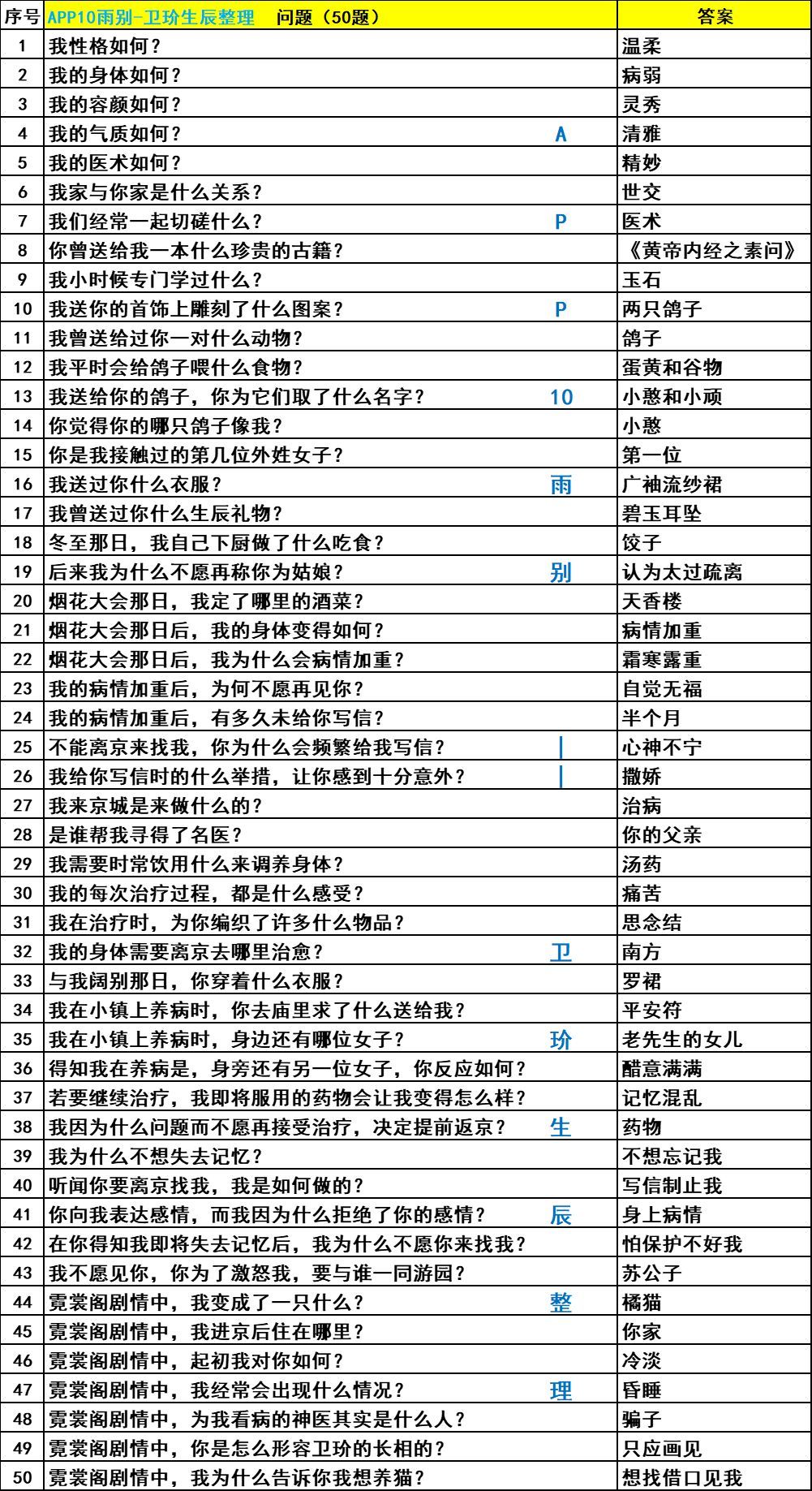 卫玠生辰答案 2