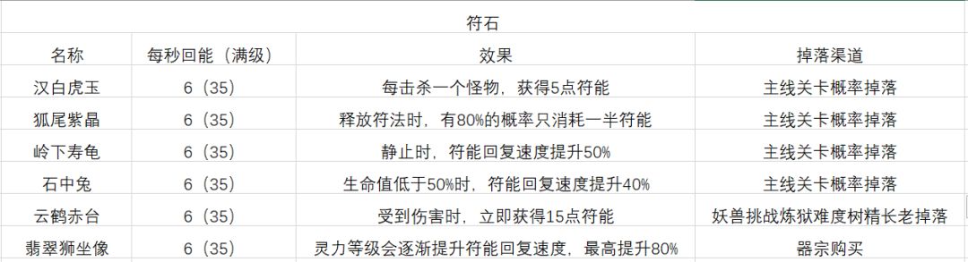 V360版本符文获取指南1 3