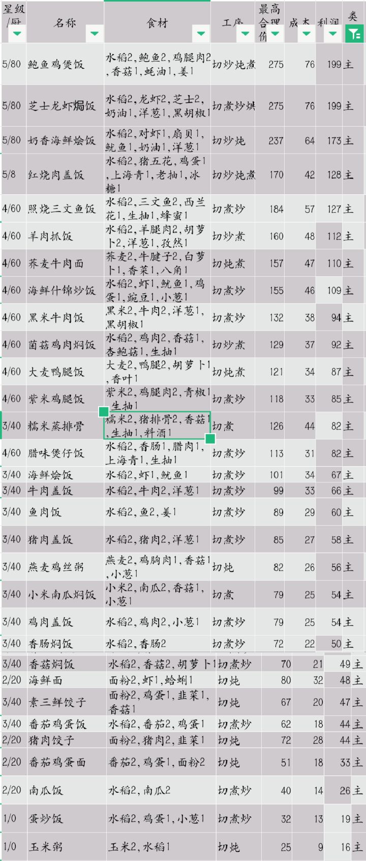 菜谱截图