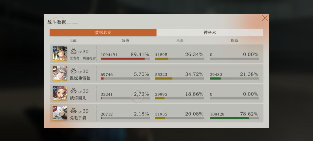 兄弟们信我,毒艾吉奥才是出路 2