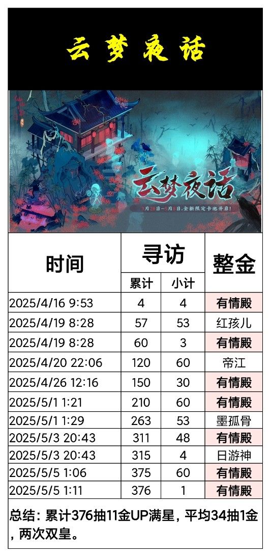 #仙山小农一周年快乐 ID1383358
第一次四百抽以内抽满星截图