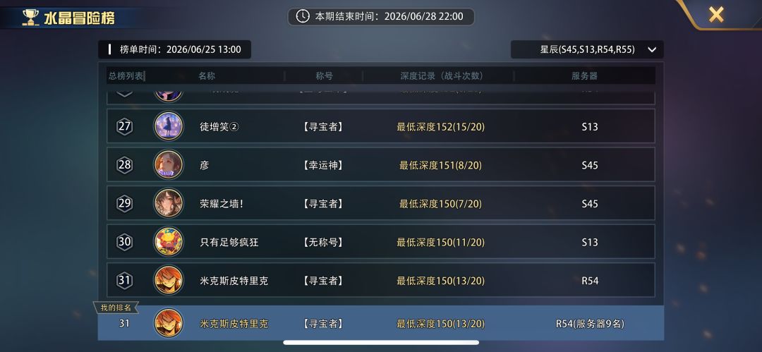 零氪深渊打到150层了，后面的boss牌都差不多，装备替死用的频率挺高的。截图
