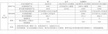 一张图告诉你为什么原初是陷阱