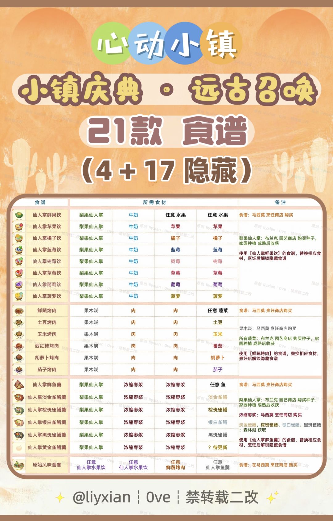 【心动小镇】远古召唤 21款食谱 全攻略 2