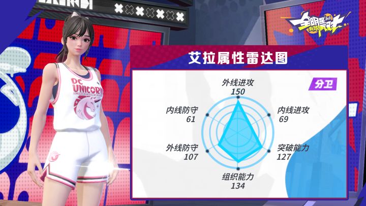 可别小瞧萌妹！艾拉登场，超高移速变相丝滑，用节奏撕碎防线！截图