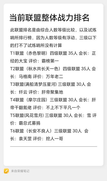 13区目前联盟战力排行榜