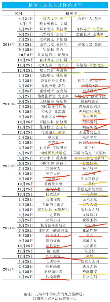 上个帖子被限了，重新发