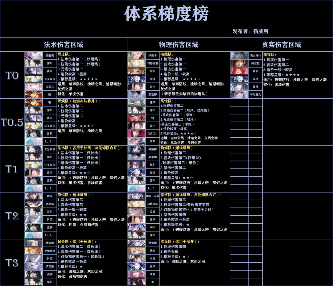 各体系梯度榜单——2026年10月版本 1