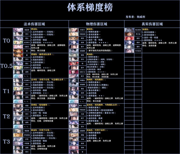 各体系梯度榜单——2026年10月版本截图